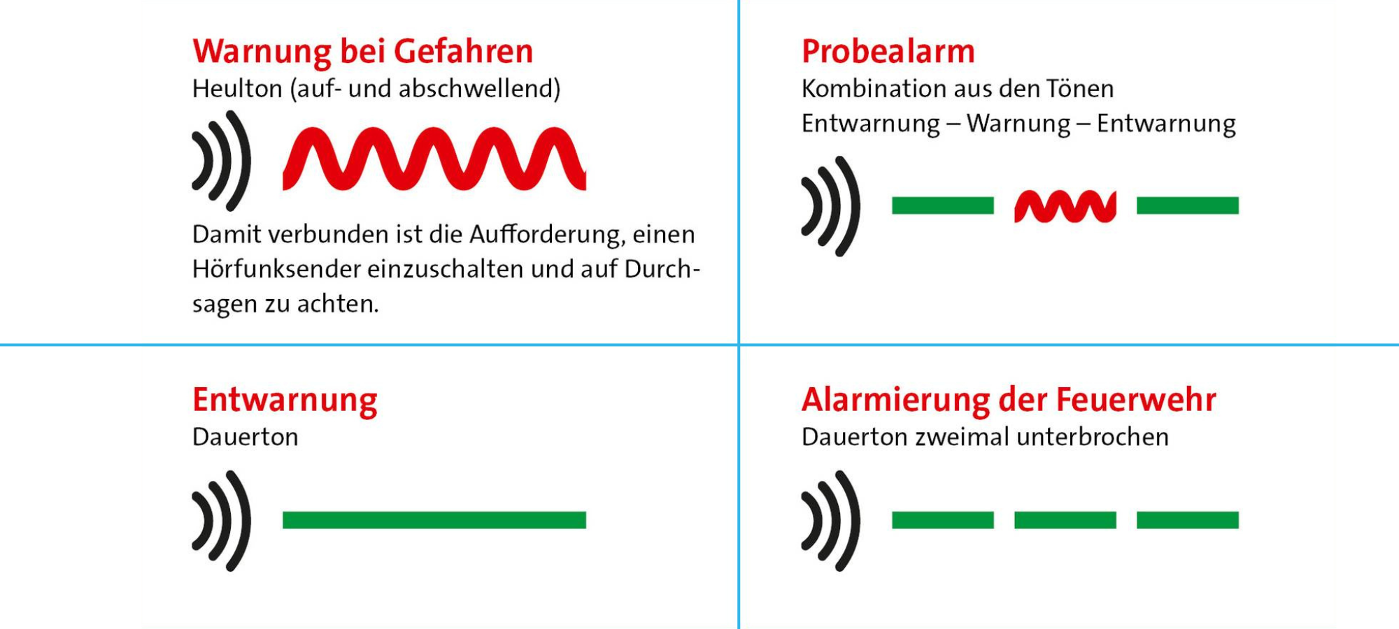 NRW-Warntag im Rhein-Kreis Neuss am 12. März