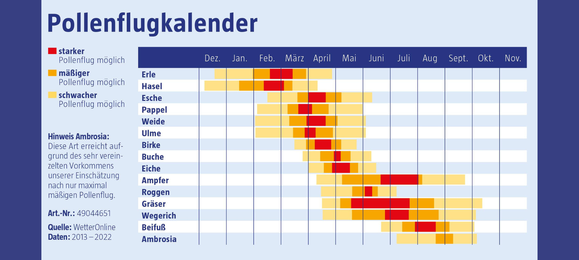 Die Pollensaison startet - Tipps für Allergiker