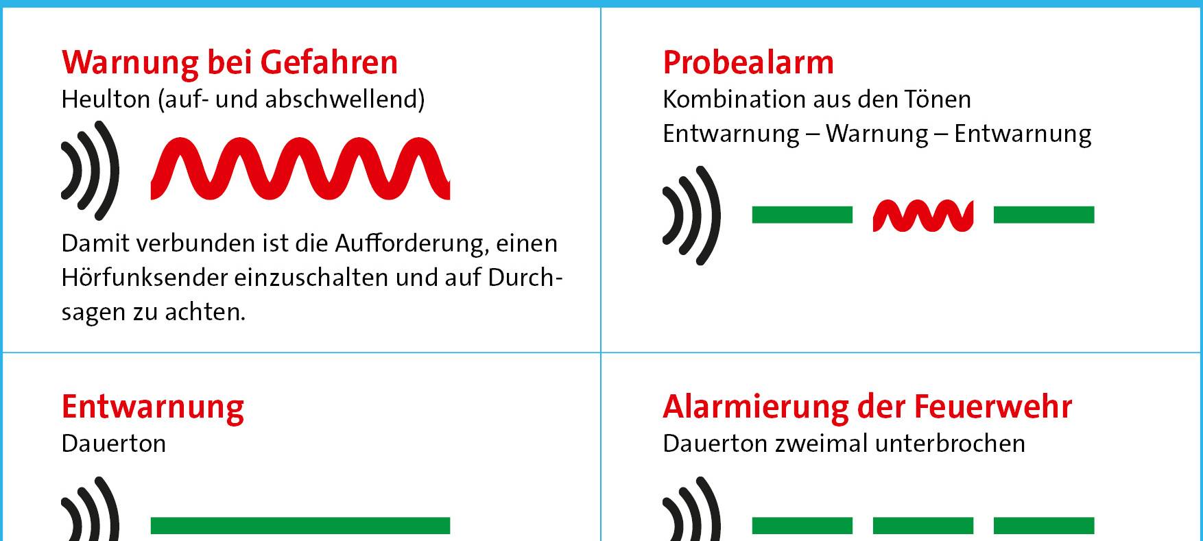 Bundesweiter Warntag im Rhein-Kreis Neuss am 11. September