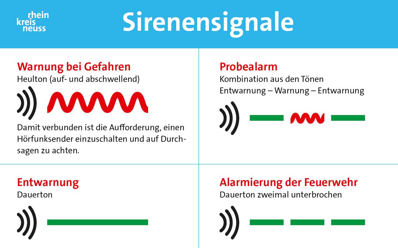 Zweiter landesweiter Warntag - NE-WS 89.4