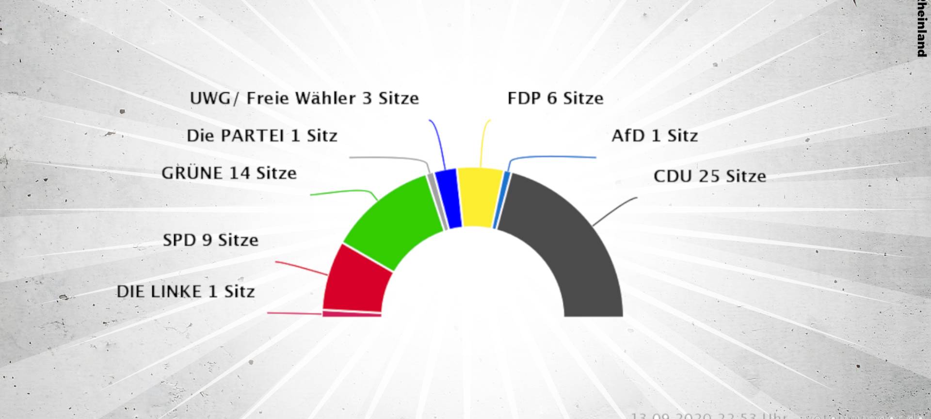 Rat in Meerbusch wird wohl moderner aufgestellt