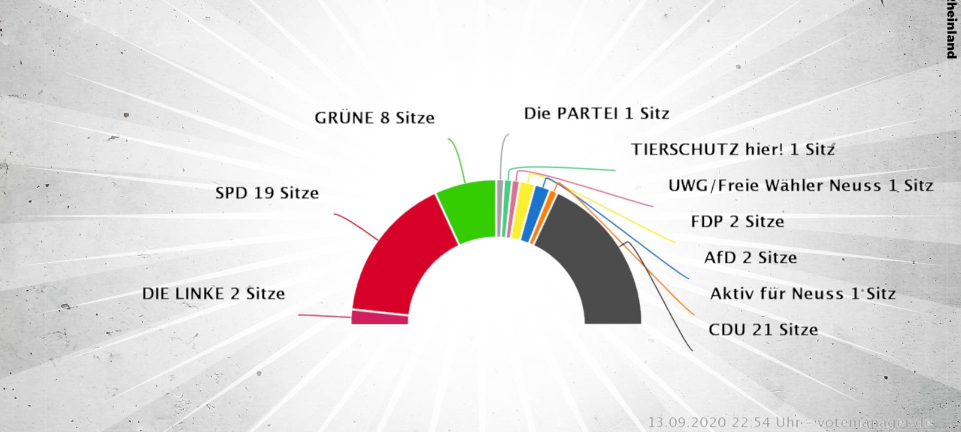 Neuer CDU-Fraktionsvorsitzender in Neuss