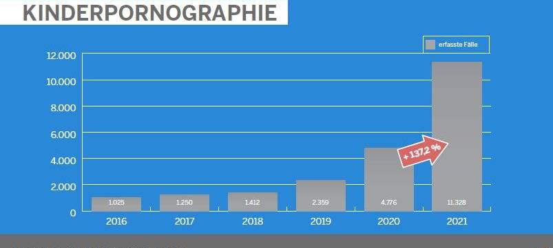 Kriminalitäts-Statistiken 2021 in NRW und Rhein-Kreis Neuss