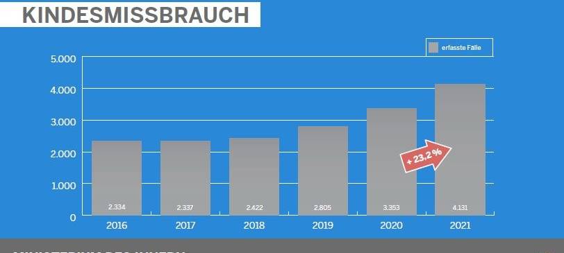 Kriminalitäts-Statistiken 2021 in NRW und Rhein-Kreis Neuss
