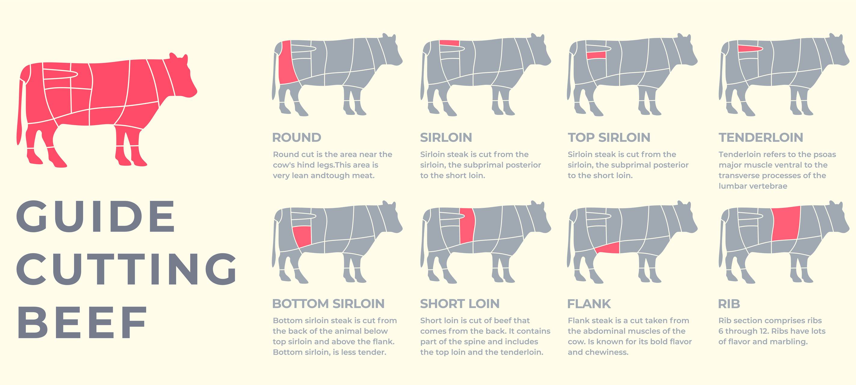 Grillen: Die Trends 2026