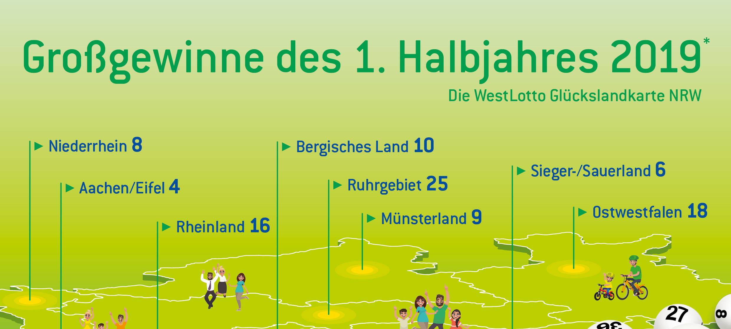 Grafik Lottogewinner