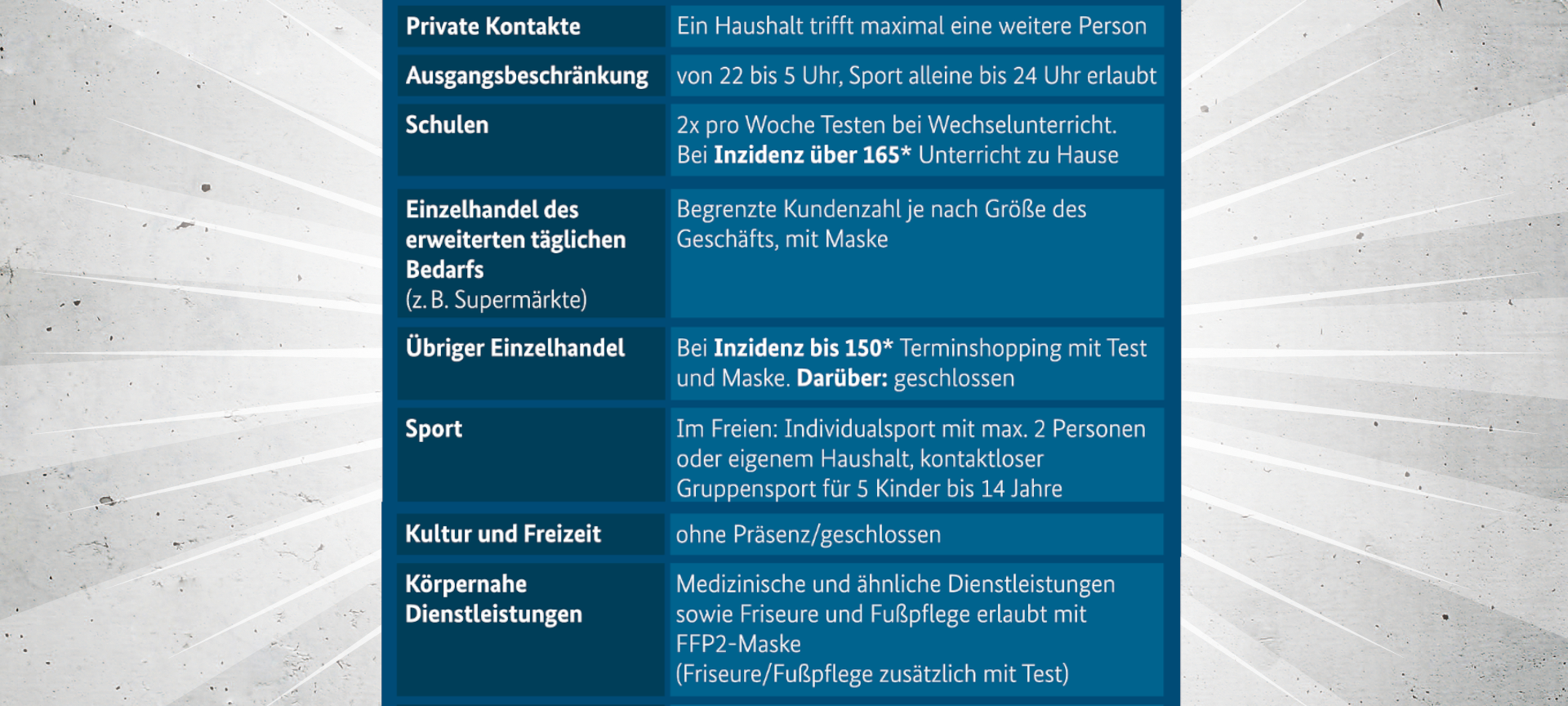 Die Regeln der "Bundesnotbremse"