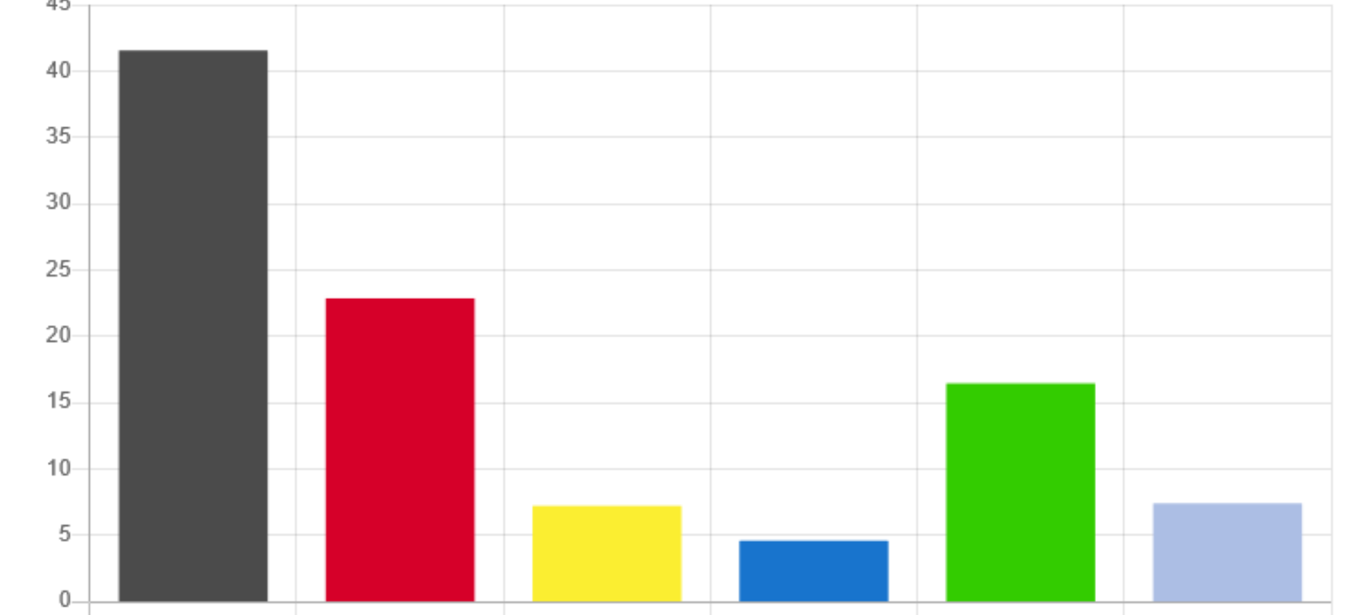 NRW-Landtagswahl: So hat der Rhein-Kreis Neuss gewählt