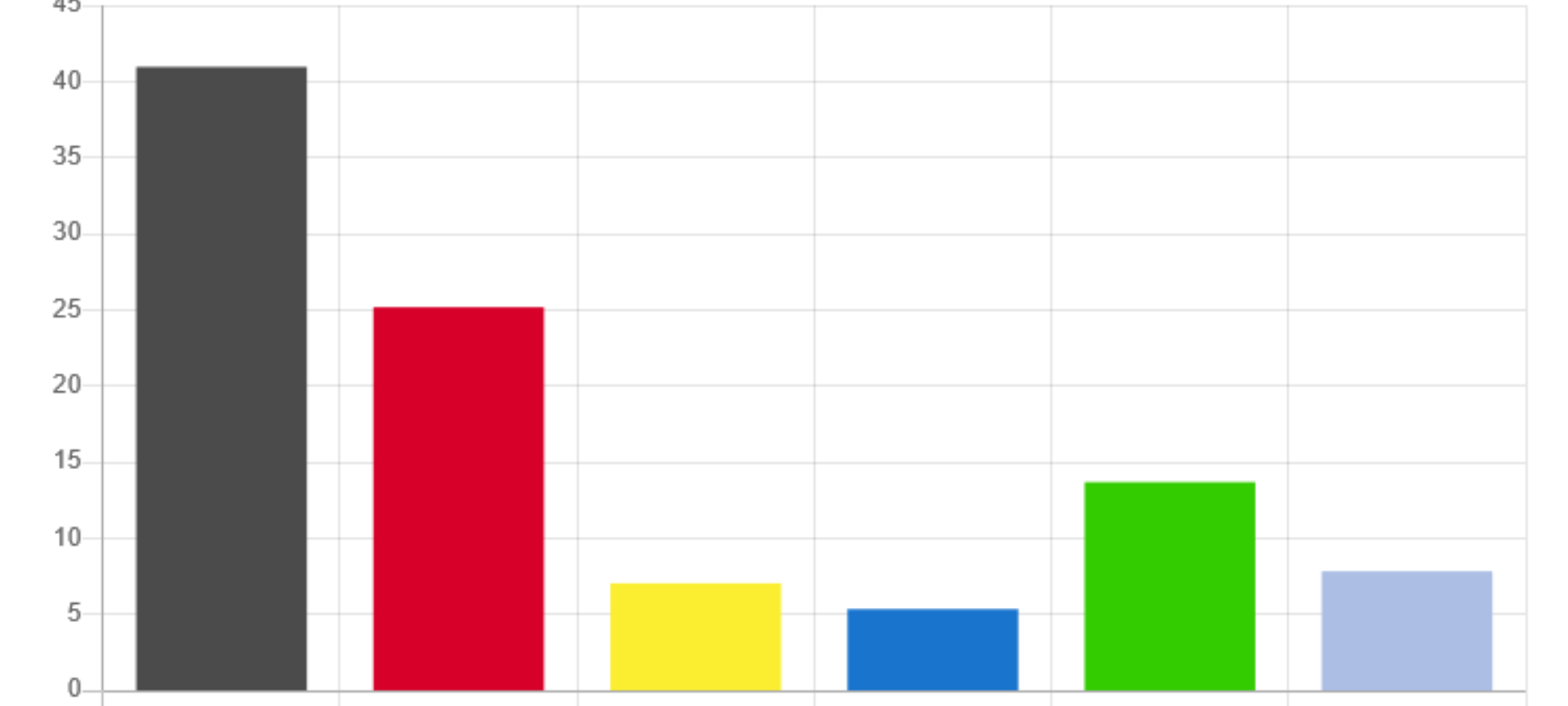 NRW-Landtagswahl: So hat der Rhein-Kreis Neuss gewählt