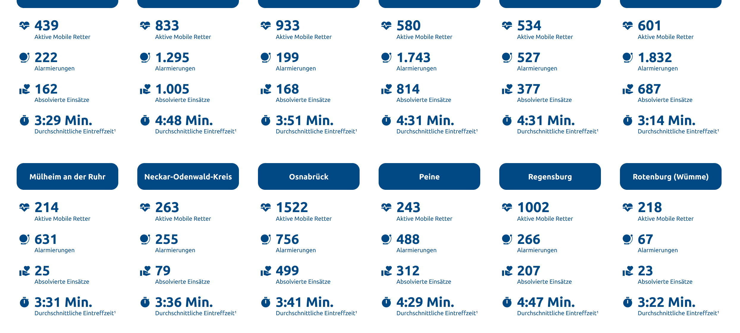 Erste-Hilfe-Angebot "Mobile Retter"