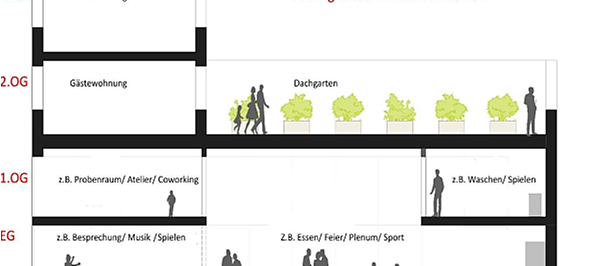CoHousing in Kaarst-Büttgen