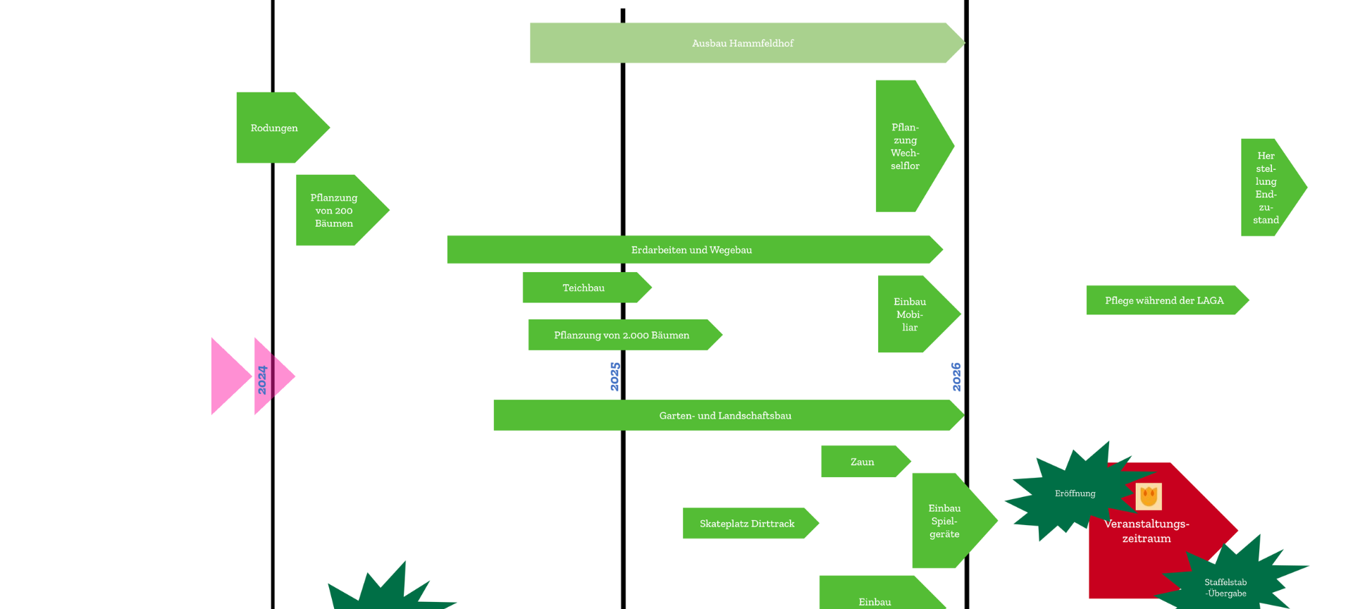 Landesgartenschau in Neuss startet in einem Jahr